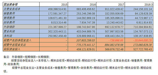 醫(yī)療器械代理與銷售領(lǐng)域創(chuàng)業(yè)板成分股基本面財(cái)務(wù)分析 聚焦邁克生物(300463)與愛朋醫(yī)療(300699)